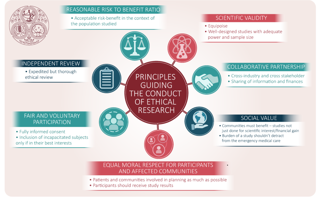 EthicalResearchInfographic_Will_v3-1024x645